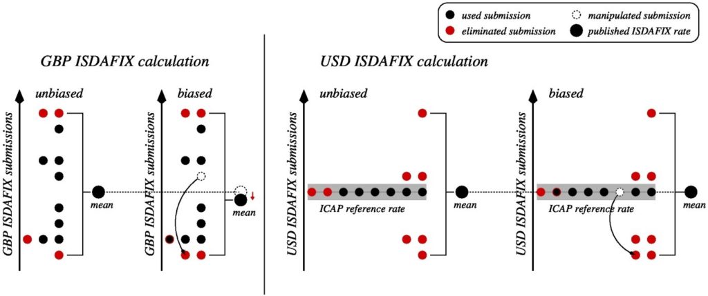 zinsmanipulation_grafik1