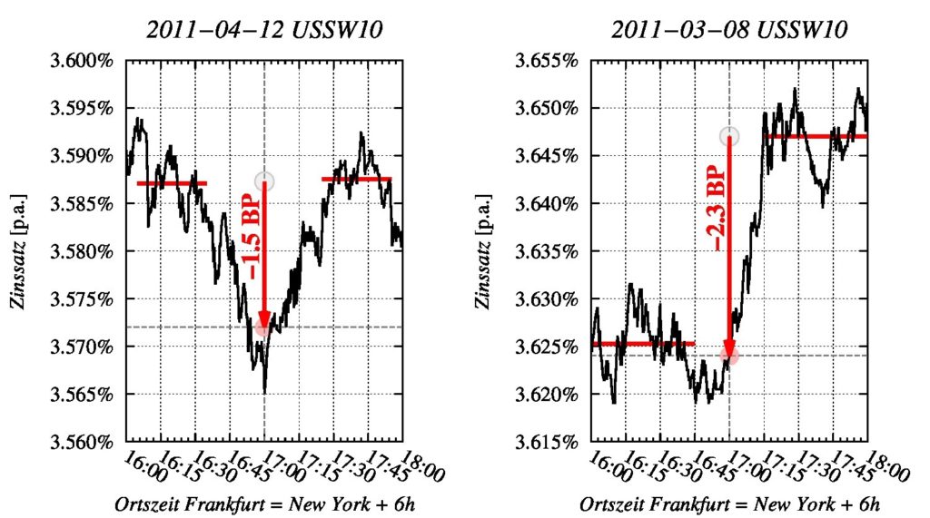 zinsmanipulation_grafik2