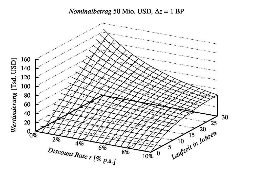 zinsmanipulation_grafik3
